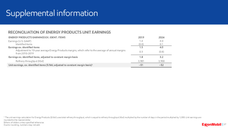 4Q 2024 Earnings Call – ExxonMobil – slide 33