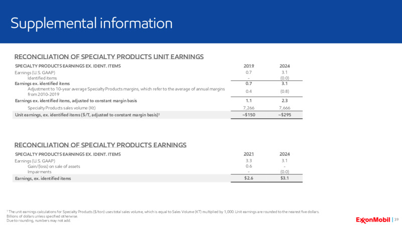 4Q 2024 Earnings Call – ExxonMobil – slide 35