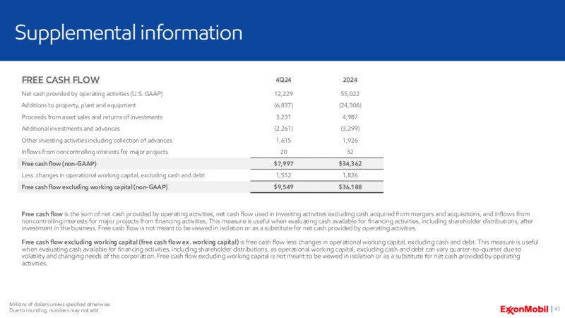 4Q 2024 Earnings Call – ExxonMobil – slide 37