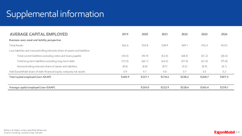 4Q 2024 Earnings Call – ExxonMobil – slide 39