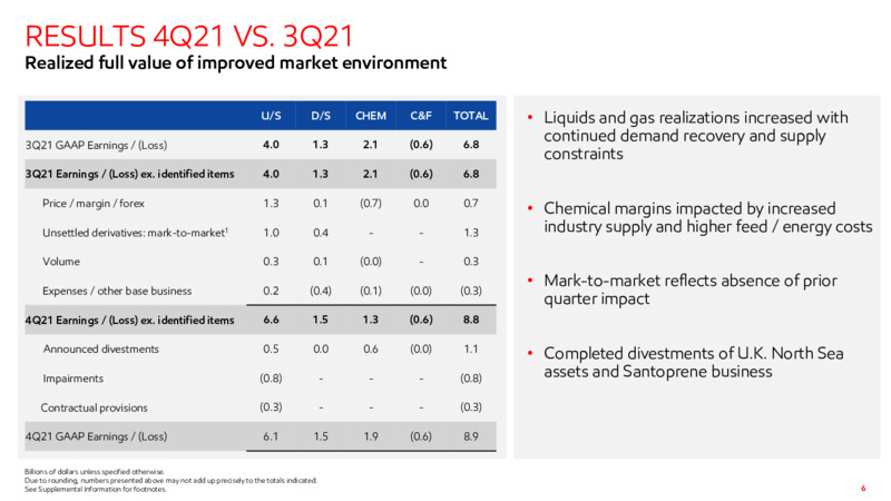 4Q 2021 Results Presentation – ExxonMobil – slide 5