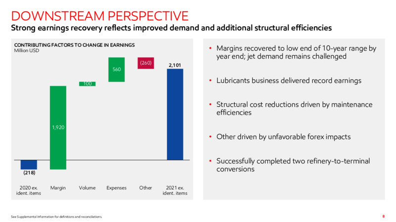 4Q 2021 Results Presentation – ExxonMobil – slide 7