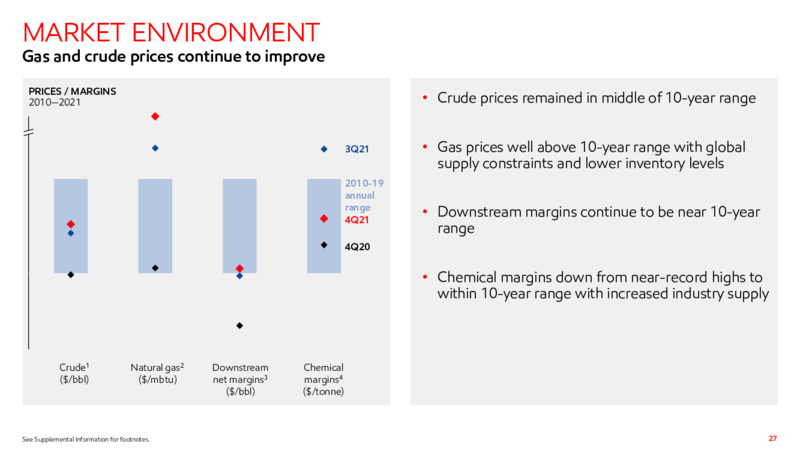 4Q 2021 Results Presentation – ExxonMobil – slide 26