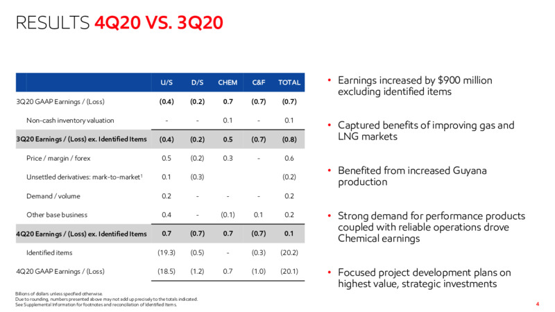 Fourth Quarter 2020 Results Presentation – ExxonMobil – slide 3