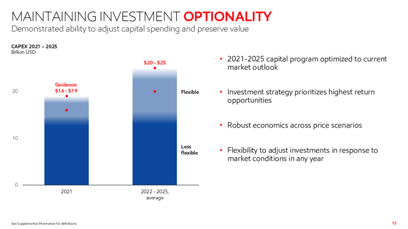 Fourth Quarter 2020 Results Presentation – ExxonMobil – slide 14