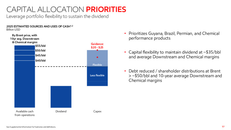 Fourth Quarter 2020 Results Presentation – ExxonMobil – slide 16