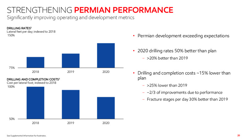 Fourth Quarter 2020 Results Presentation – ExxonMobil – slide 19