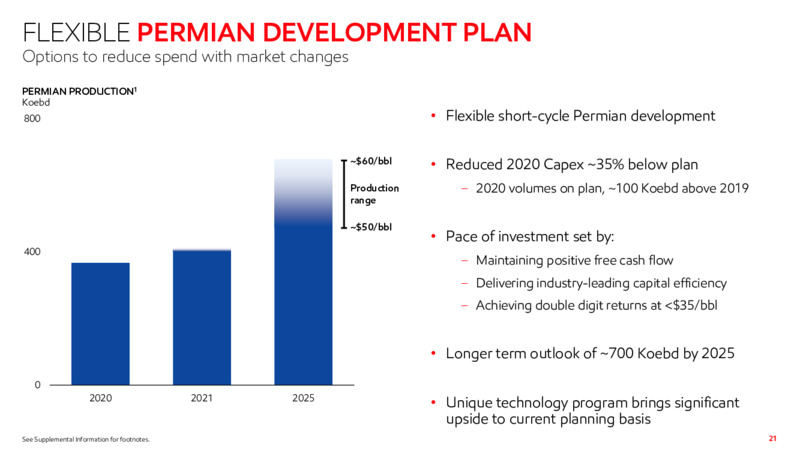 Fourth Quarter 2020 Results Presentation – ExxonMobil – slide 20