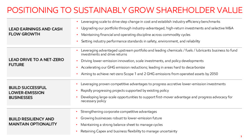 4Q22 Earnings Presentation – ExxonMobil – slide 2