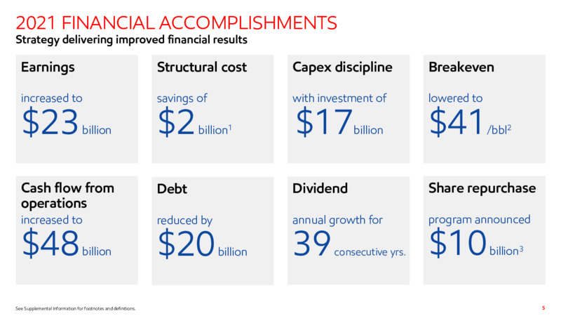 4Q22 Earnings Presentation – ExxonMobil – slide 4
