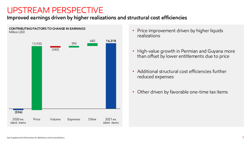 4Q22 Earnings Presentation – ExxonMobil – slide 6