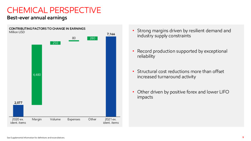 4Q22 Earnings Presentation – ExxonMobil – slide 8