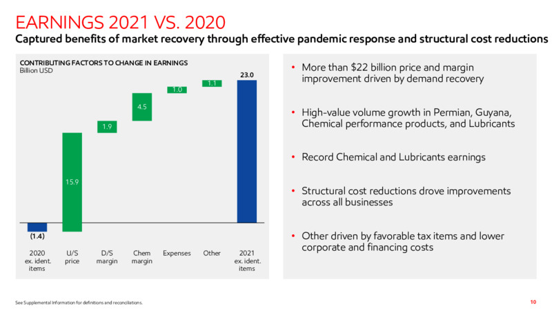 4Q22 Earnings Presentation – ExxonMobil – slide 9