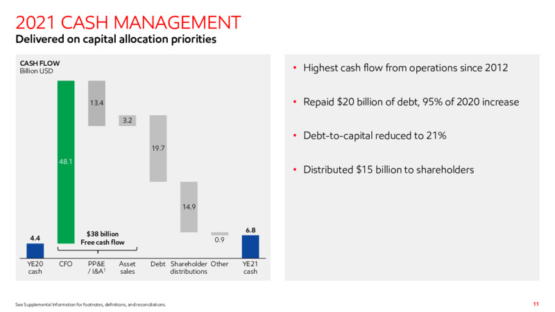 4Q22 Earnings Presentation – ExxonMobil – slide 10