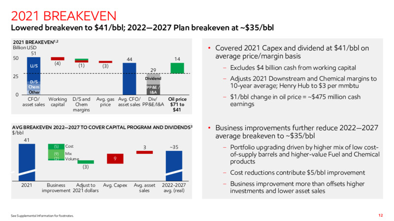 4Q22 Earnings Presentation – ExxonMobil – slide 11