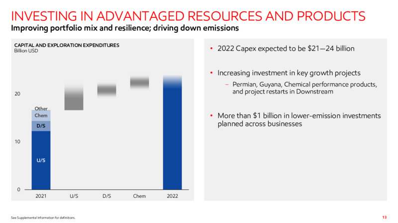 4Q22 Earnings Presentation – ExxonMobil – slide 12