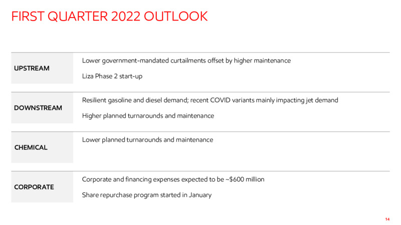 4Q22 Earnings Presentation – ExxonMobil – slide 13