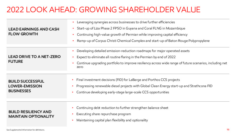 4Q22 Earnings Presentation – ExxonMobil – slide 14