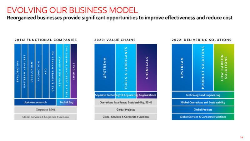 4Q22 Earnings Presentation – ExxonMobil – slide 15