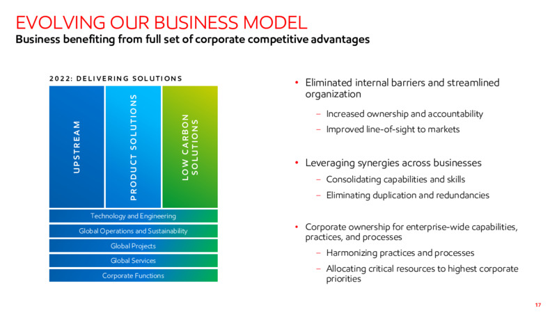 4Q22 Earnings Presentation – ExxonMobil – slide 16