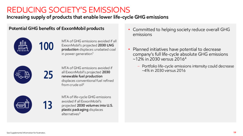 4Q22 Earnings Presentation – ExxonMobil – slide 18