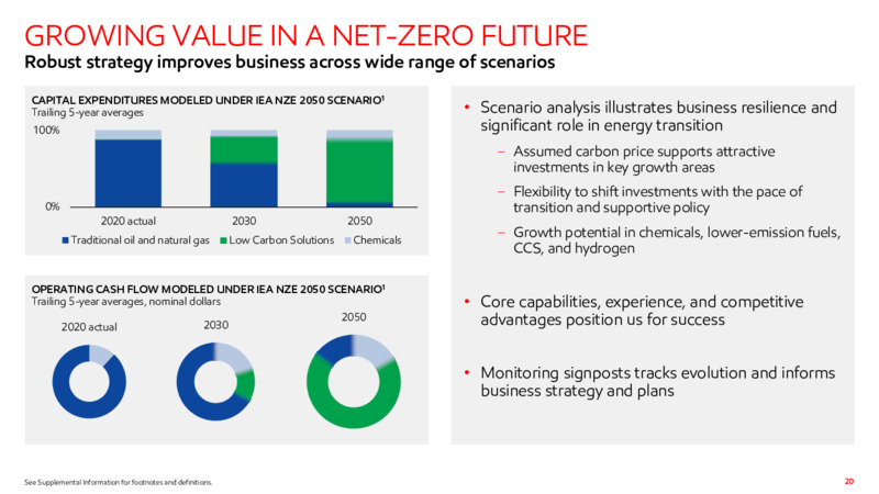 4Q22 Earnings Presentation – ExxonMobil – slide 19