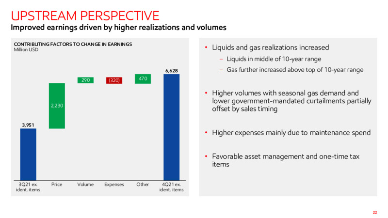 4Q22 Earnings Presentation – ExxonMobil – slide 21