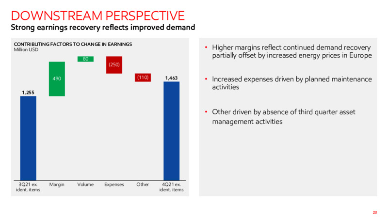 4Q22 Earnings Presentation – ExxonMobil – slide 22