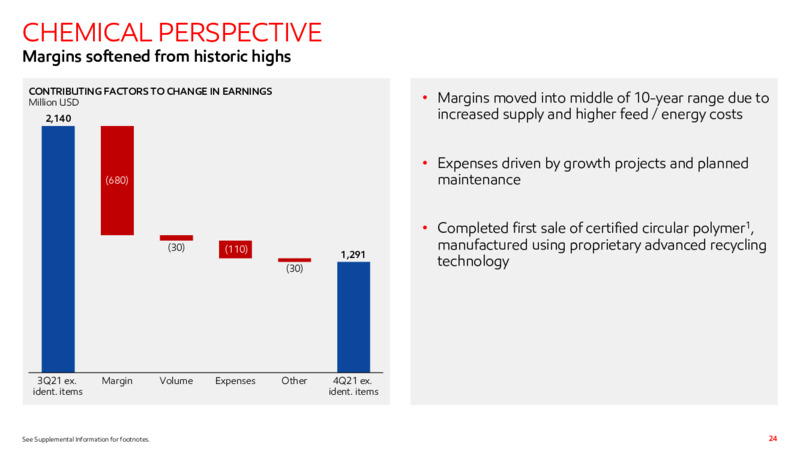 4Q22 Earnings Presentation – ExxonMobil – slide 23