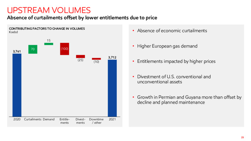 4Q22 Earnings Presentation – ExxonMobil – slide 24