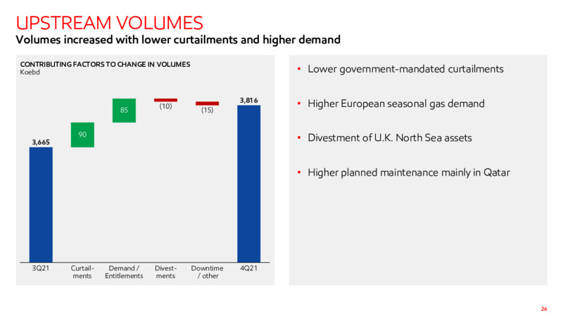 4Q22 Earnings Presentation – ExxonMobil – slide 25