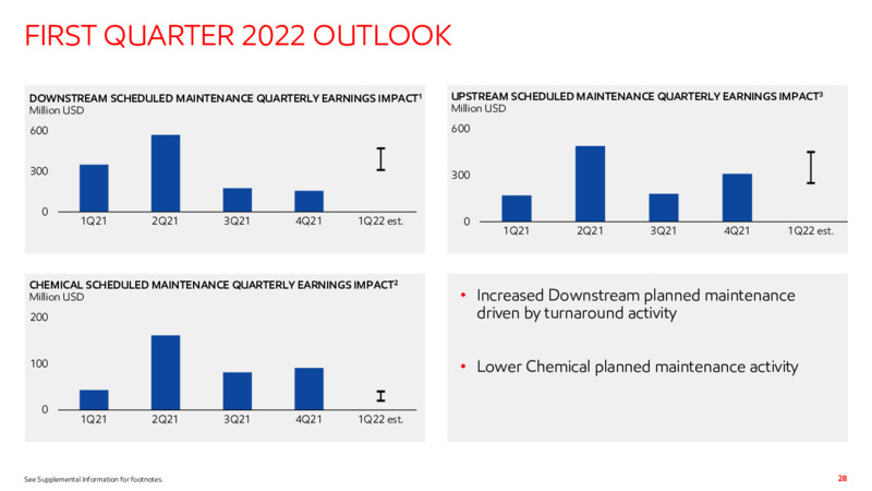 4Q22 Earnings Presentation – ExxonMobil – slide 27