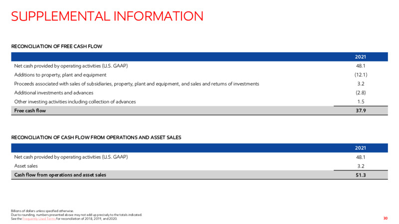 4Q22 Earnings Presentation – ExxonMobil – slide 29