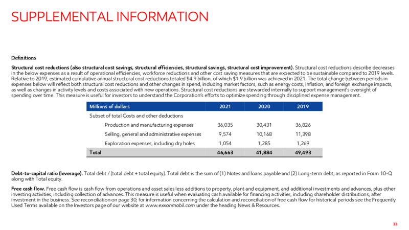 4Q22 Earnings Presentation – ExxonMobil – slide 30