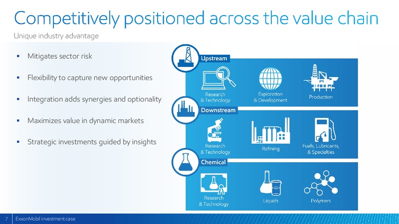 2017 Analyst Meeting – ExxonMobil – slide 6