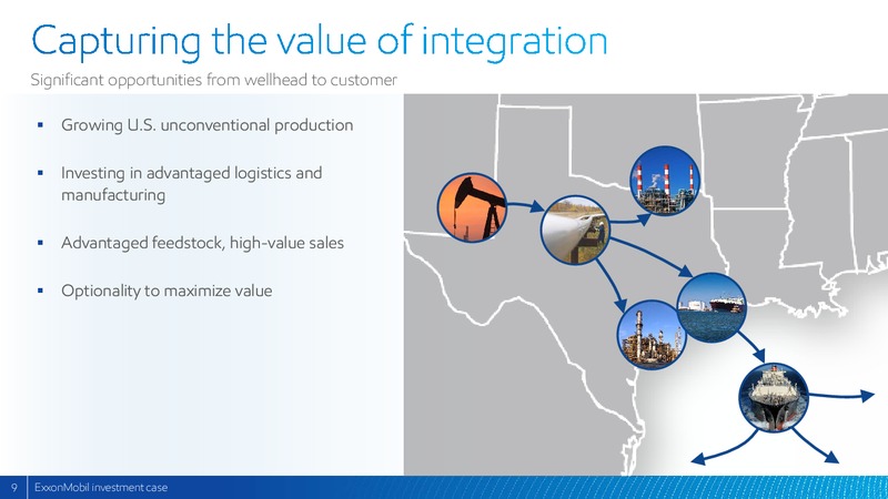 2017 Analyst Meeting – ExxonMobil – slide 8