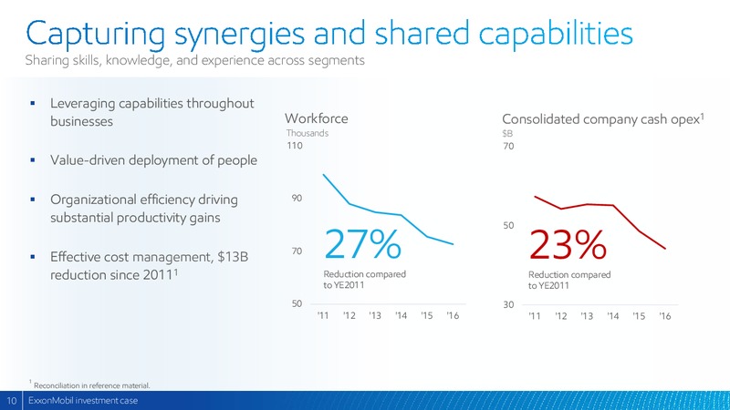 2017 Analyst Meeting – ExxonMobil – slide 9