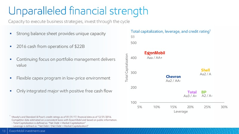 2017 Analyst Meeting – ExxonMobil – slide 12