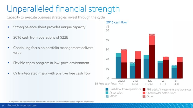 2017 Analyst Meeting – ExxonMobil – slide 13