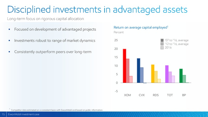 2017 Analyst Meeting – ExxonMobil – slide 14
