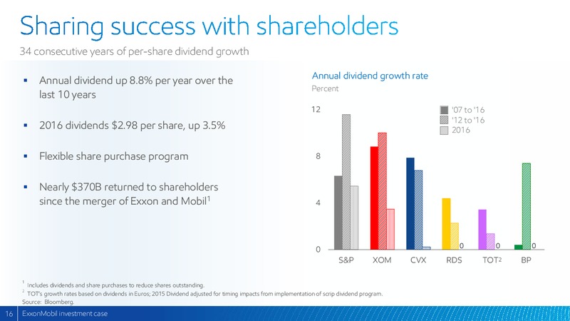 2017 Analyst Meeting – ExxonMobil – slide 15