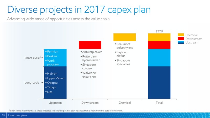 2017 Analyst Meeting – ExxonMobil – slide 18