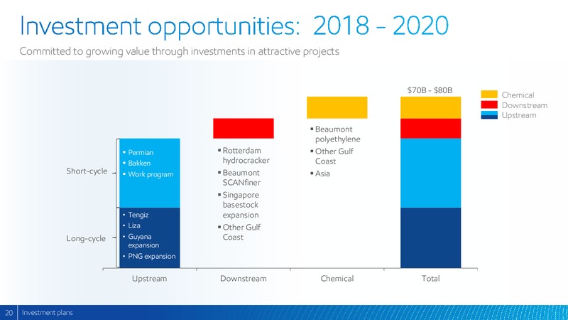 2017 Analyst Meeting – ExxonMobil – slide 19