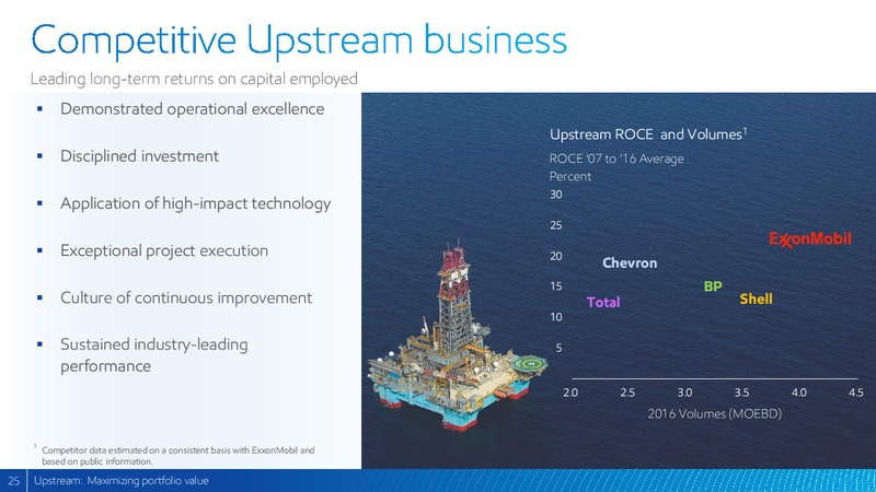 2017 Analyst Meeting – ExxonMobil – slide 24