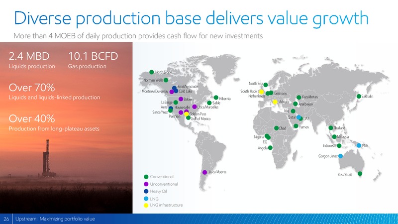 2017 Analyst Meeting – ExxonMobil – slide 25