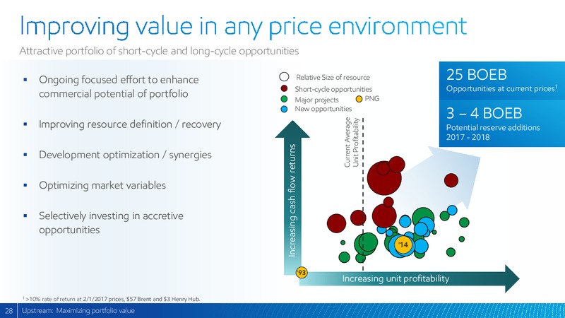 2017 Analyst Meeting – ExxonMobil – slide 27