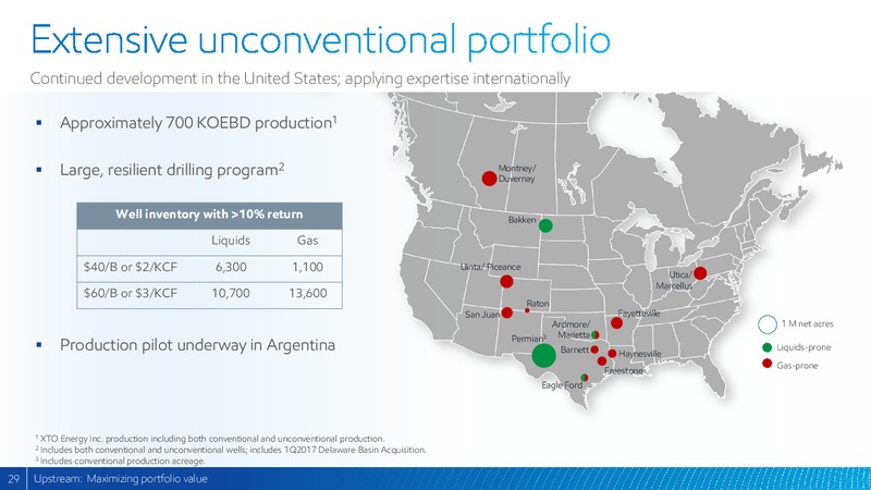 2017 Analyst Meeting – ExxonMobil – slide 28