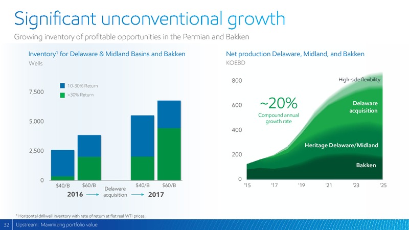 2017 Analyst Meeting – ExxonMobil – slide 31