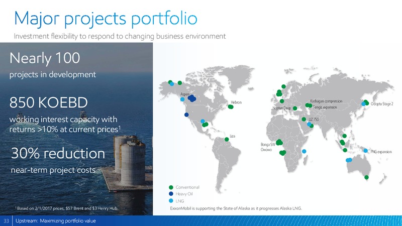 2017 Analyst Meeting – ExxonMobil – slide 32