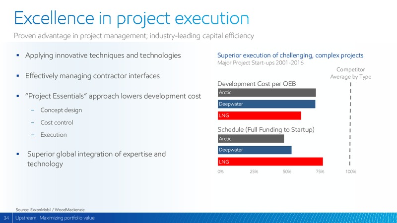 2017 Analyst Meeting – ExxonMobil – slide 33
